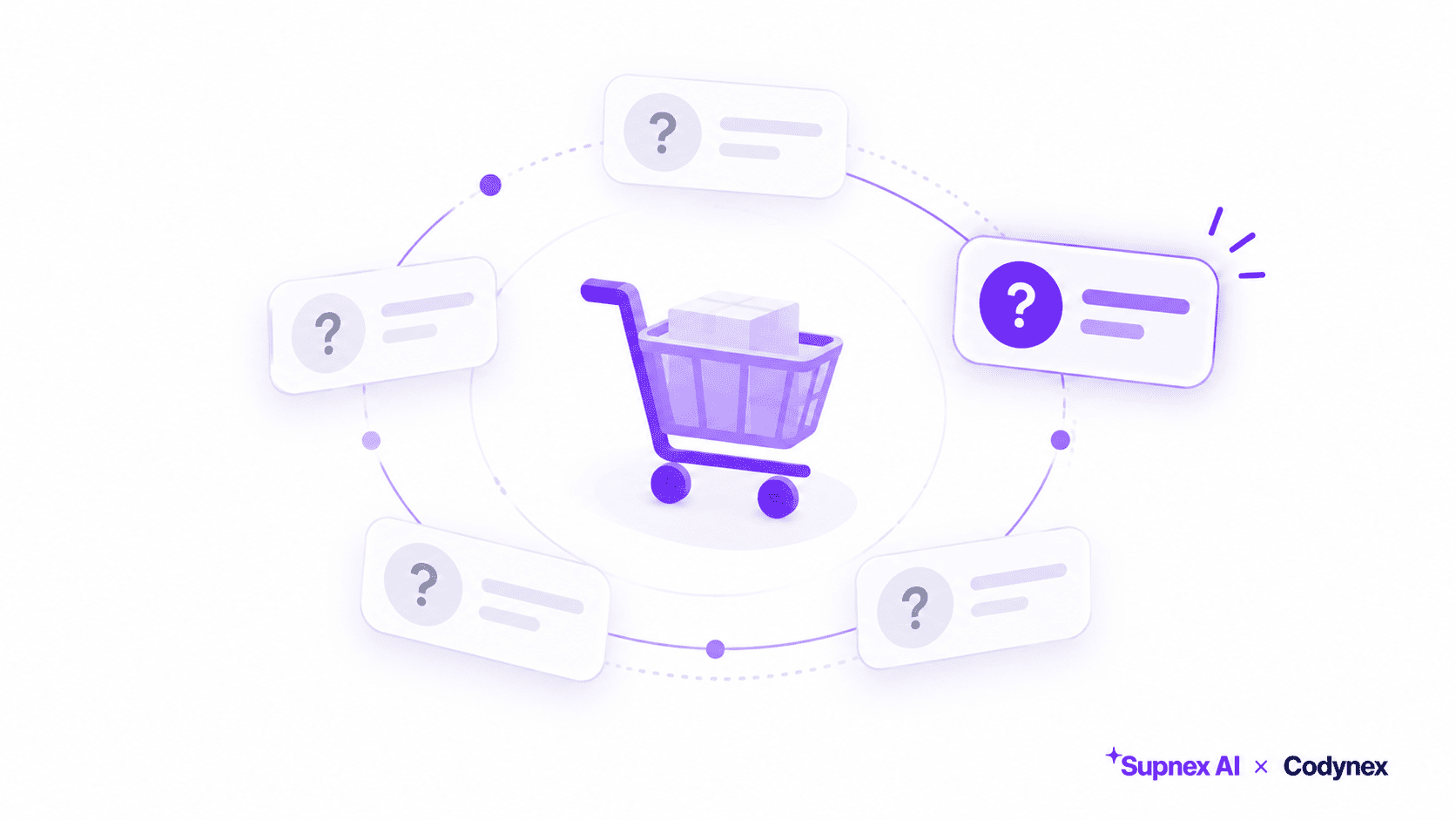 5 Questions Your Customers Ask Before Buying, And What It Costs When Nobody Answers