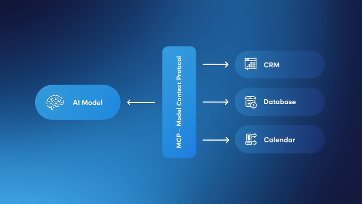 Model Context Protocol Explained for Your Business AI Stack