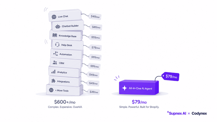 The $79 Tool Replacing $749/mo Support Software for Shopify